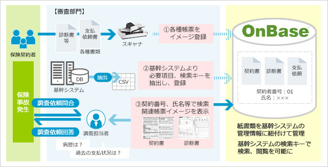 ソリューション概要図