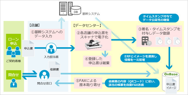 ソリューション概要図