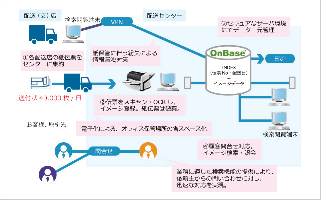 ソリューション概要図