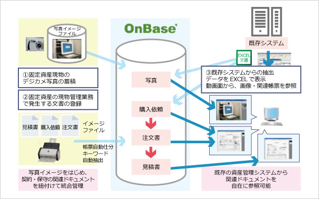 ソリューション概要図