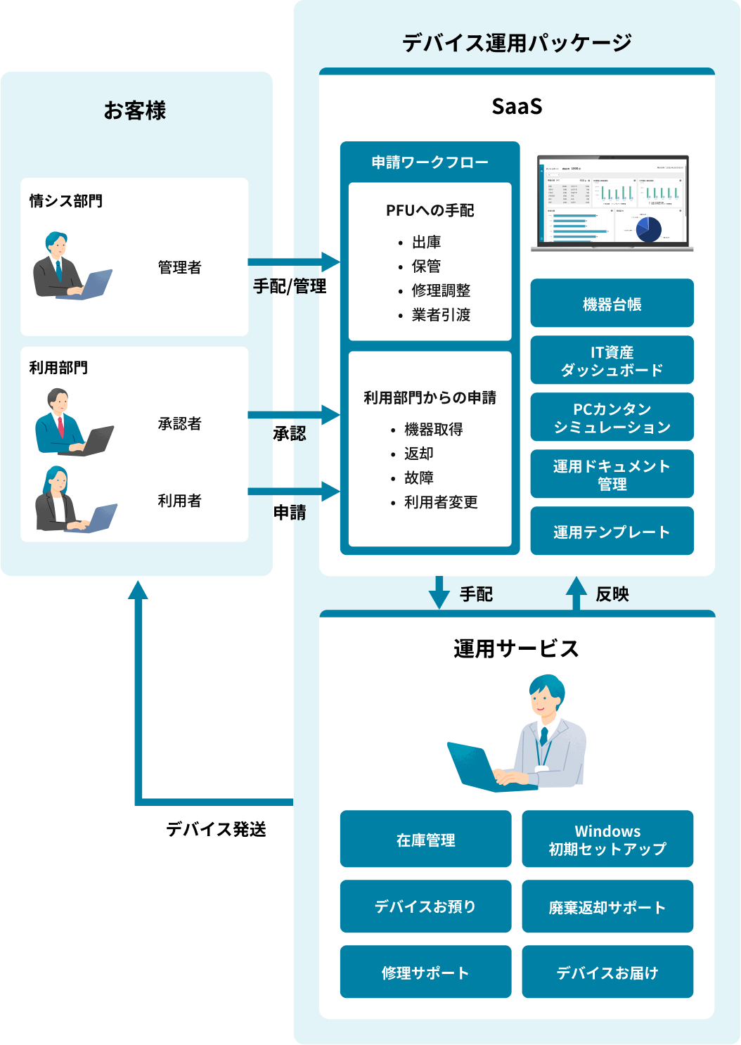 後述の内容を表した図