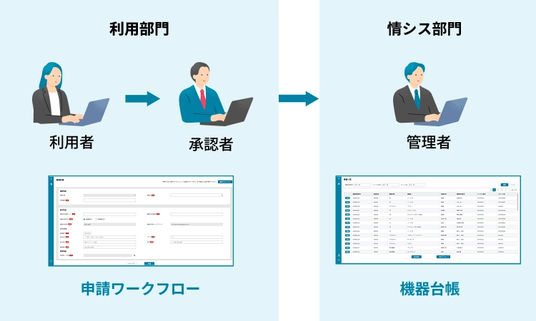 前述の内容を表した画像