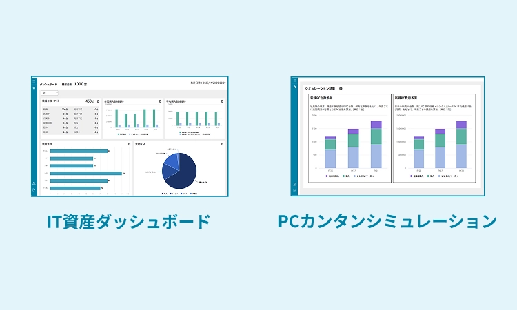前述の内容を表した画像