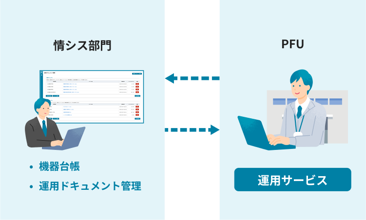 前述の内容を表した画像