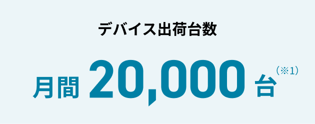 デバイス出荷台数 月間20,000台（※1）