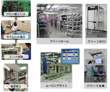 装置組立サービス イメージ図