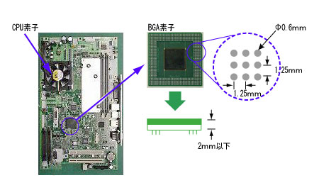 CPU BGA素子