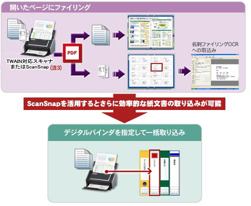 紙文書をさらに効率よく電子化