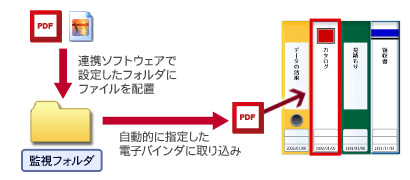 連携ソフトウェアを使用してファイル自動取り込み