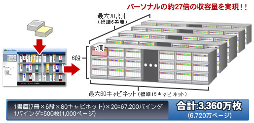 大量の紙文書やデータをファイリング