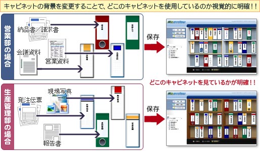 どこのキャビネットを見ているかが明確！！