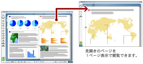 見開きのページを1ページ表示で閲覧できます。