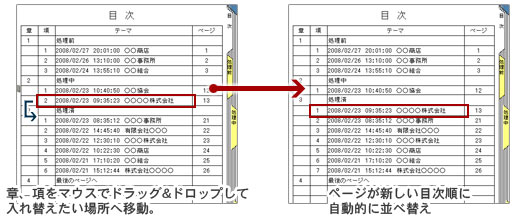 ページの入れ替えが目次から簡単に！