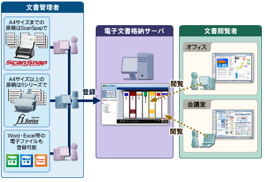 Webプラウザを起動してデータを閲覧