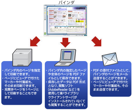 ファイリングしたデータをさまざまな用途に活用