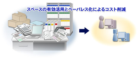 スペースの有効活用とペーパレス化によるコスト削減