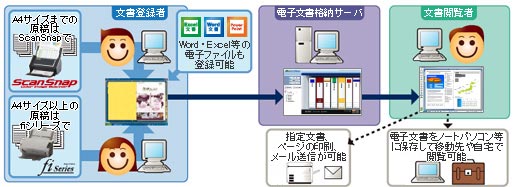 システム構成