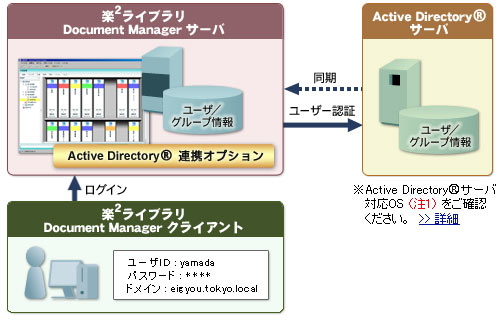 楽2ライブラリ Document Manager Active Directory(R) 連携オプション