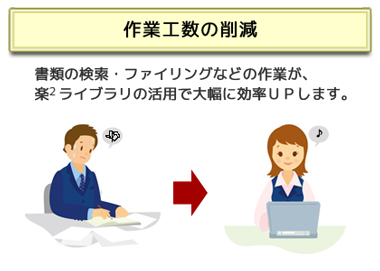 紙の消費量を削減楽²ライブラリでペーパーレスを実現。紙の消費量を大幅に削減します。