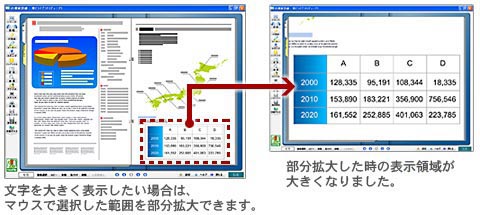 文字を大きく表示したい場合は、マウスで選択した範囲を部分拡大できます。部分拡大した時の表示領域が大きくなりました。