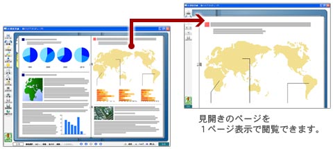 見開きのページを1ページ表示で閲覧できます。