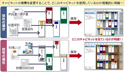 どこのキャビネットを見ているかが明確！！