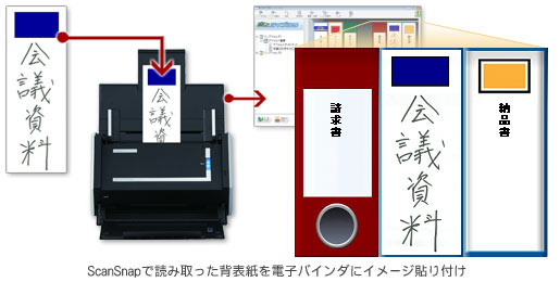 ScanSnapで読み取った背表紙を電子バインダにイメージ貼り付け