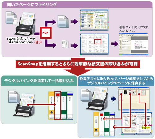 紙文書をさらに効率よく電子化