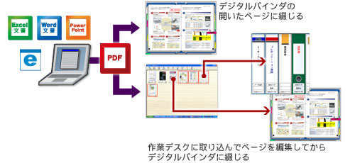 開いたページや作業デスクにデータを取り込む