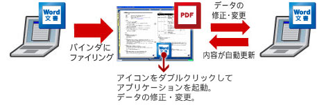 取り込んだデータを修正、変更する