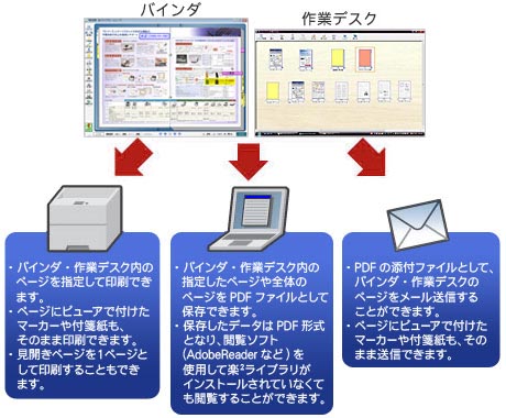 ファイリングしたデータをさまざまな用途に活用