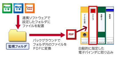 連携ソフトウェアを使用してファイル自動取り込み