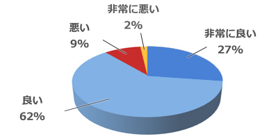 画面の見やすさ