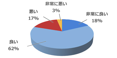 メニューの操作性