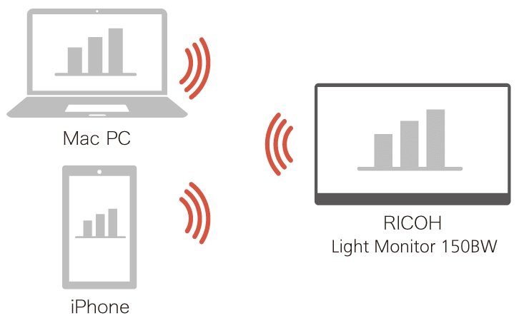 画像：RICOH Monitor Mirroring