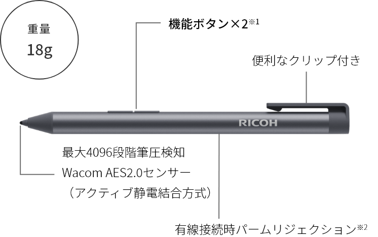 RICOH Monitor Stylus Pen Type1説明