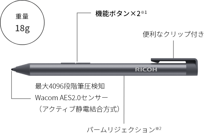 RICOH Monitor Stylus Pen Type1説明