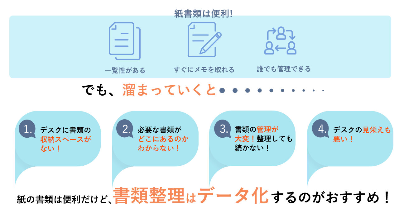 紙の書類は便利だけど、書類整理はデータ化するのがおすすめ