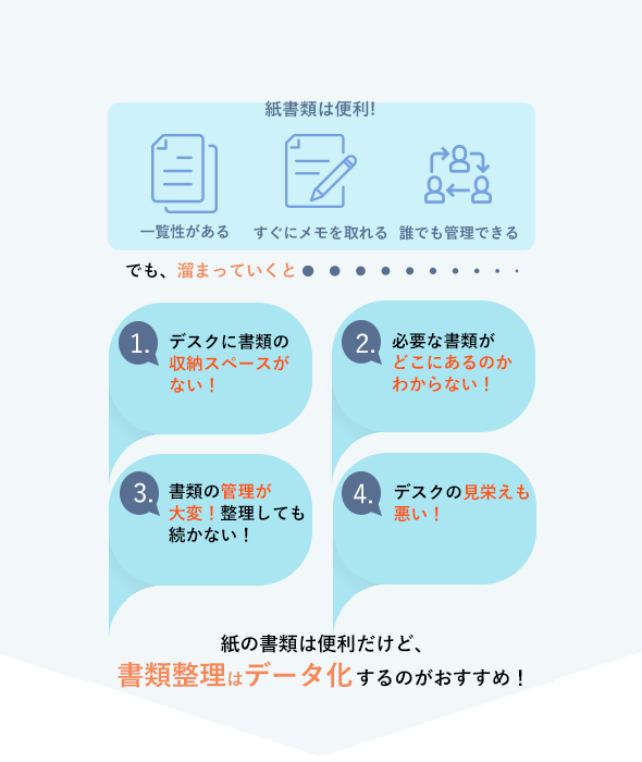 紙の書類は便利だけど、書類整理はデータ化するのがおすすめ