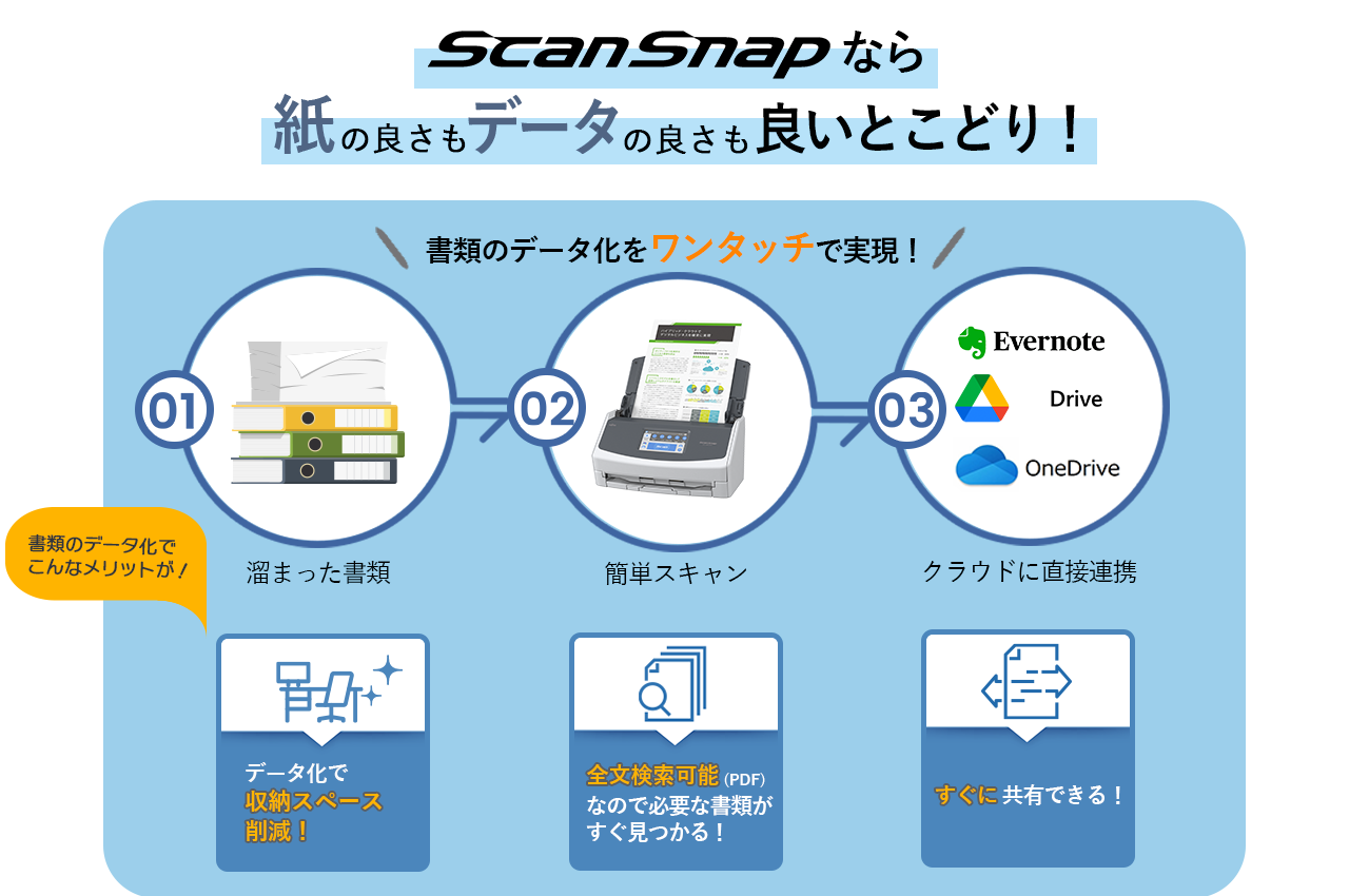 ScanSnapなら紙の良さもデータの良さも良いとこどり