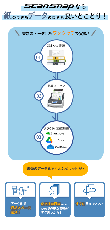 ScanSnapなら紙の良さもデータの良さも良いとこどり