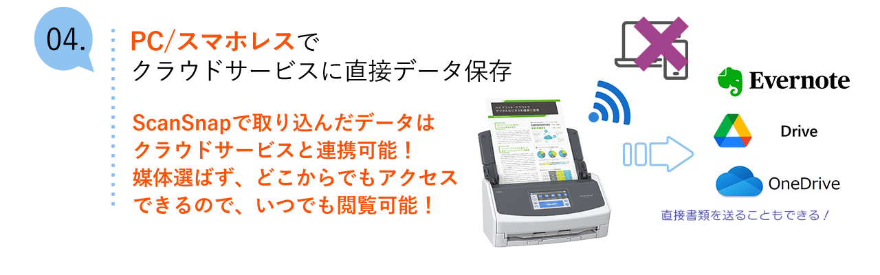 Step04 PC/スマホレスでクラウドサービスに直接データ保存