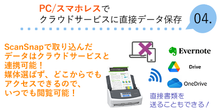 Step04 PC/スマホレスでクラウドサービスに直接データ保存