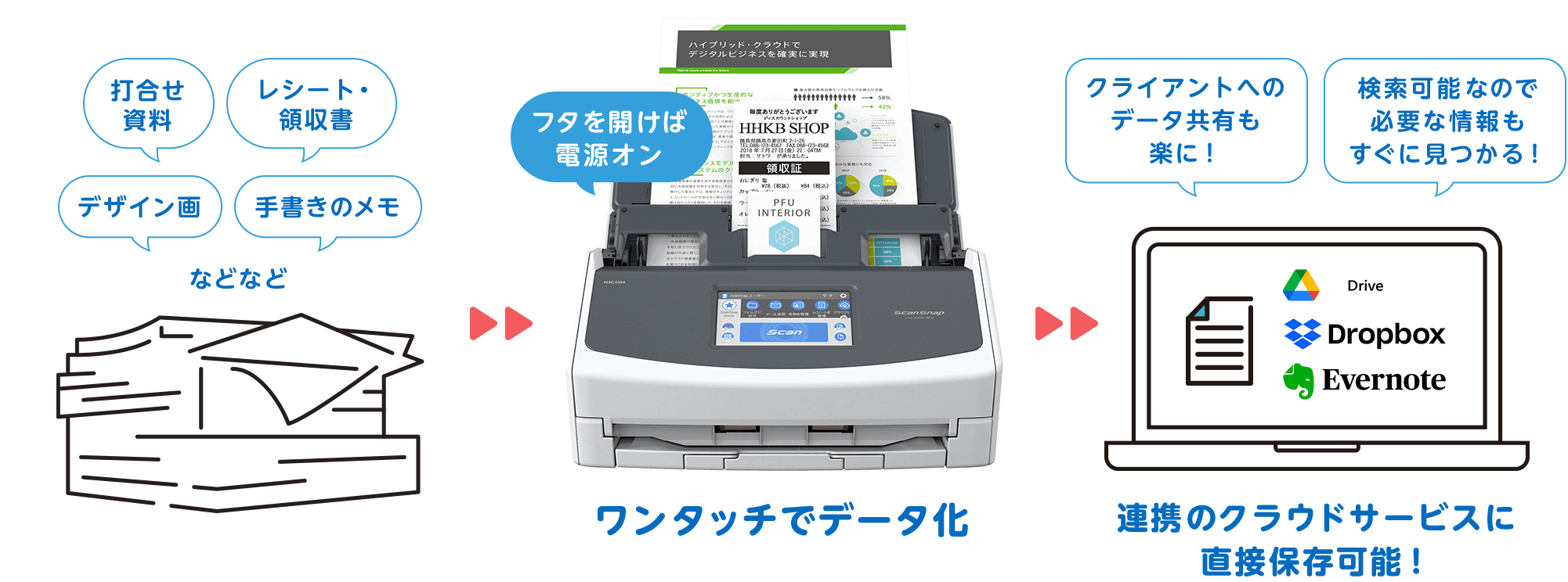 おすすめの使い方