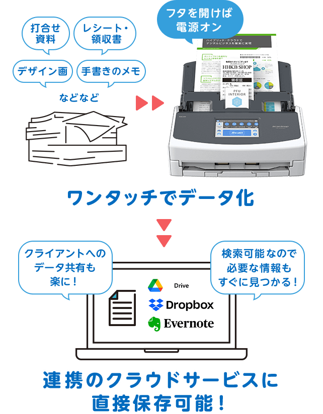 おすすめの使い方