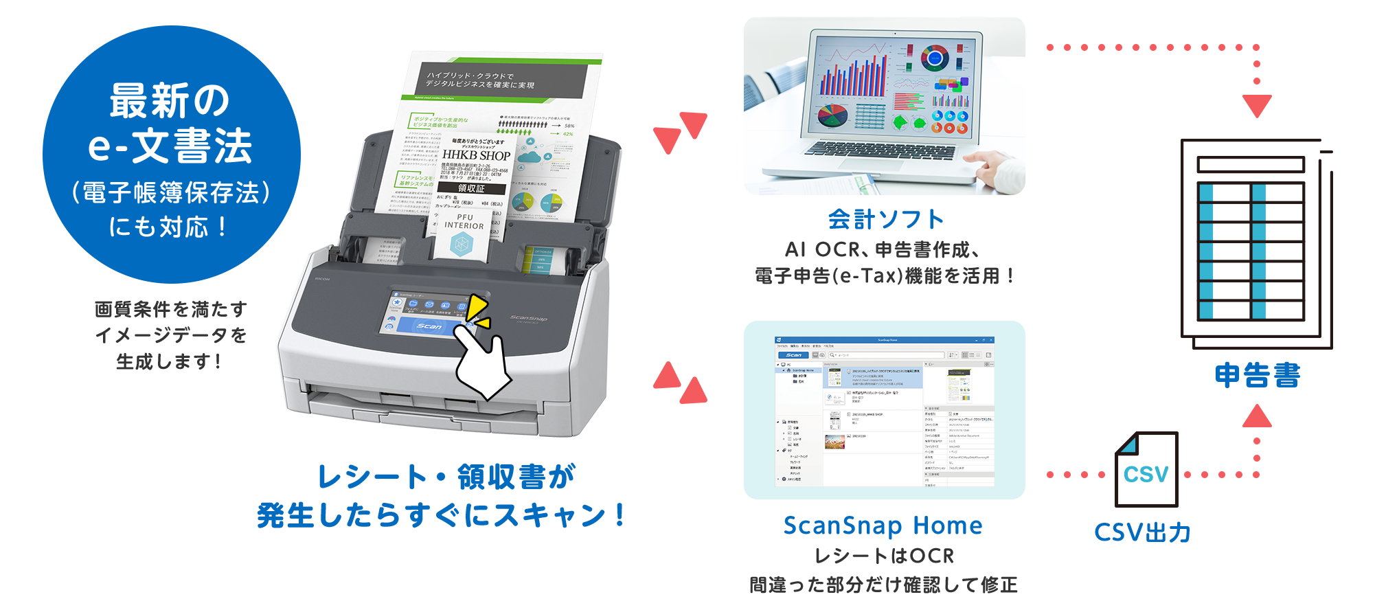 おすすめの使い方