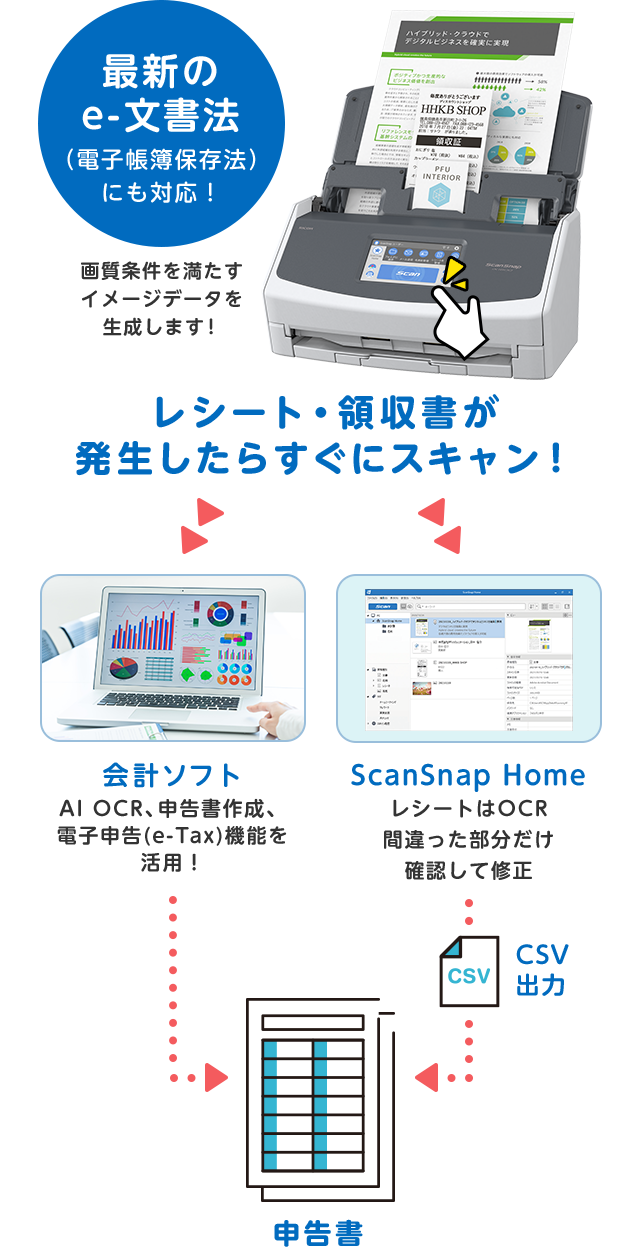 おすすめの使い方