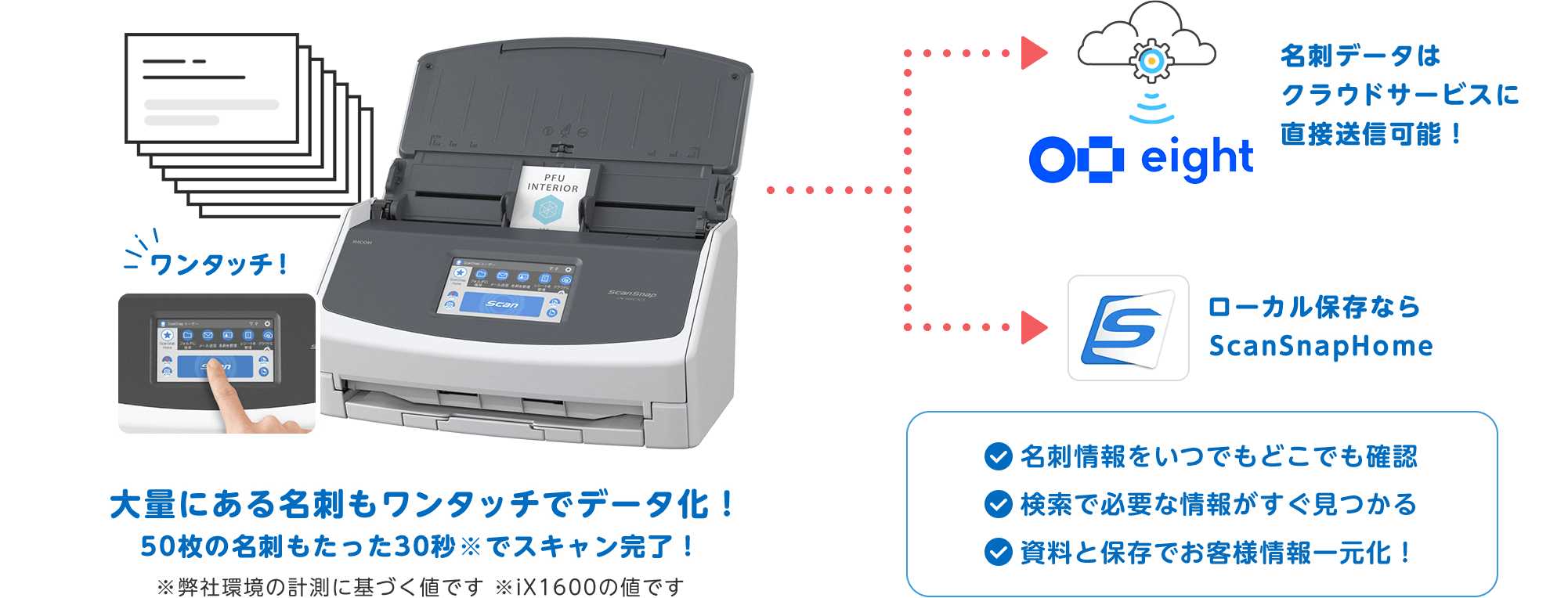 おすすめの使い方