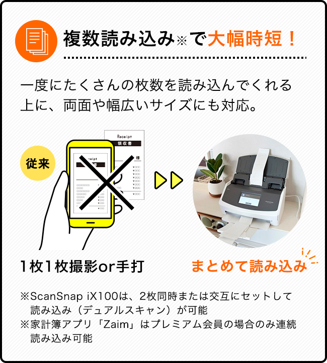 複数読み込み※で大幅時短！ 従来 1枚1枚撮影 or手打 まとめて 読み込み※ScanSnap iX100は、2枚同時または交互にセットして読み込み（デュアルスキャン）が可能 ※家計簿アプリ「Zaim」はプレミアム会員の場合のみ連続読み