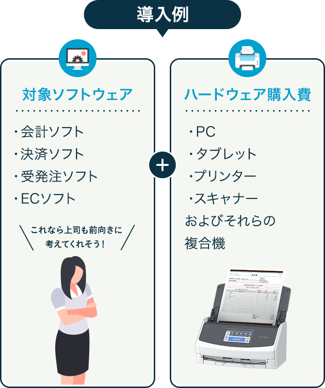 導入例これなら上司も前向きに考えてくれそう!対象ソフトウェア会計ソフト受発注ソフト決済ソフトECソフトハードウェア購入費PCプリンタータブレットスキャナーおよびそれらの複合機